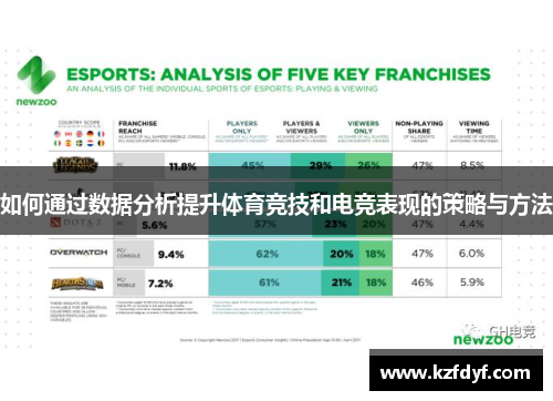 如何通过数据分析提升体育竞技和电竞表现的策略与方法
