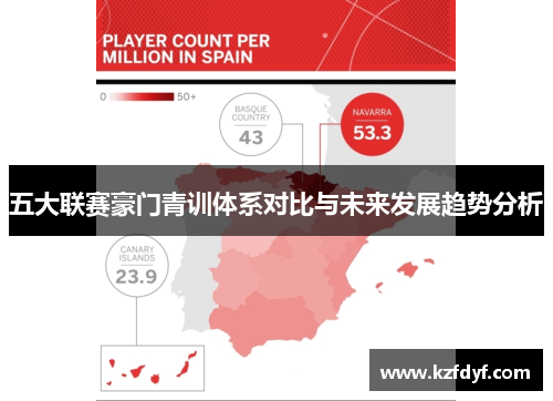 五大联赛豪门青训体系对比与未来发展趋势分析 五大联赛豪门青训体系对比与未来发展趋势分析