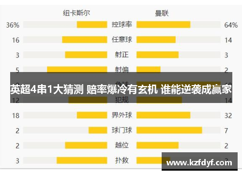 英超4串1大猜测 赔率爆冷有玄机 谁能逆袭成赢家 英超4串1大猜测 赔率爆冷有玄机 谁能逆袭成赢家