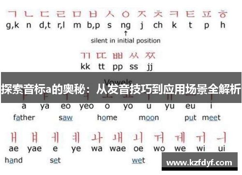 探索音标a的奥秘:从发音技巧到应用场景全解析